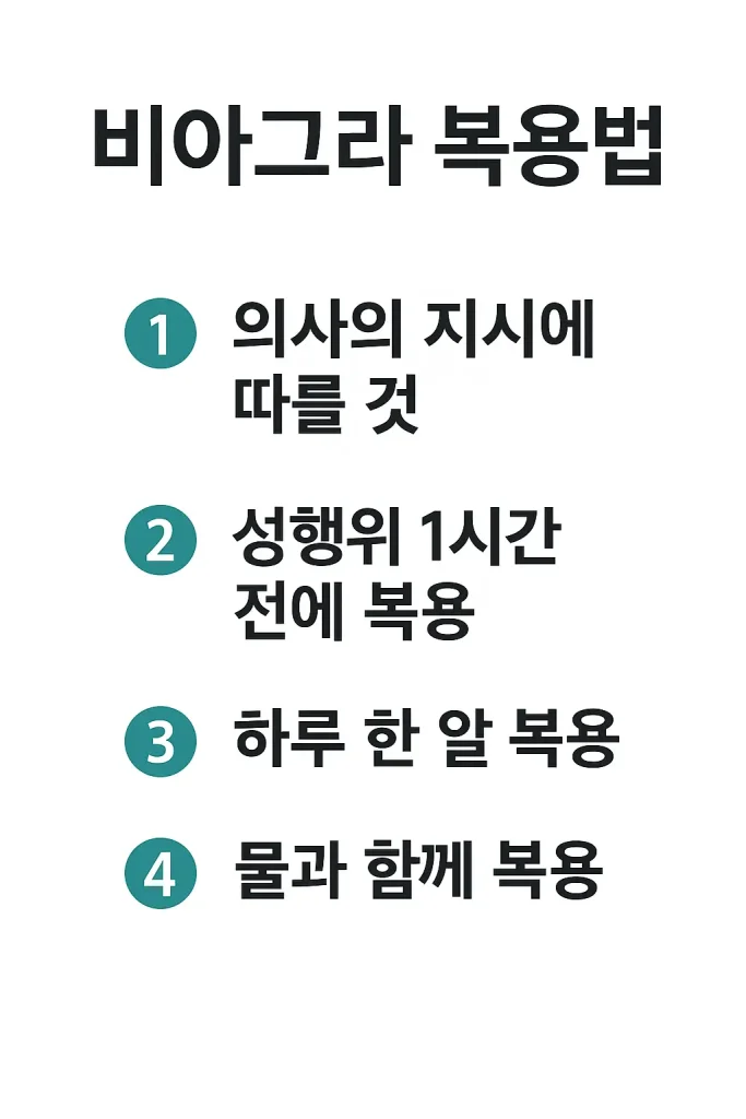 비아그라 복용법